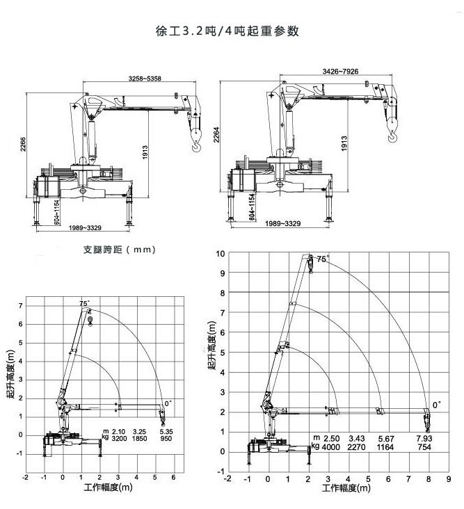 徐工4吨随车吊起重参数图