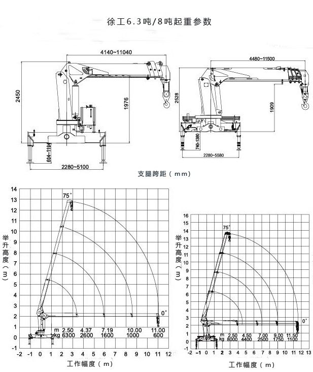 东风8吨随车吊起重参数图