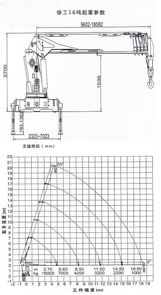 陕汽16吨随车吊起重参数图