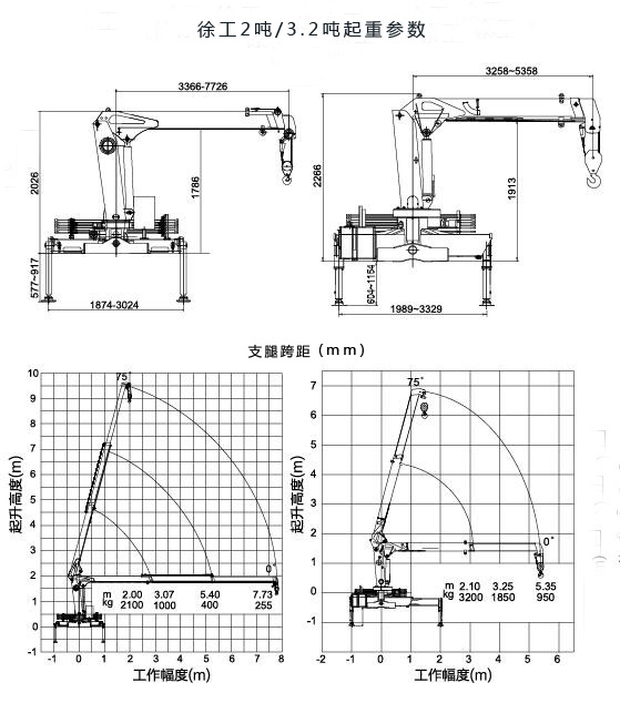 江铃2吨小型随车吊起重参数图