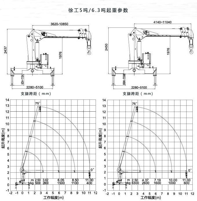 徐工8吨随车吊起重参数图